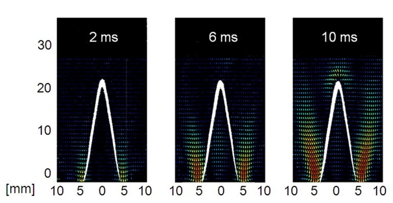 Beitragsbild für Nutzung von elektrischen Feldern zur Flammensteuerung